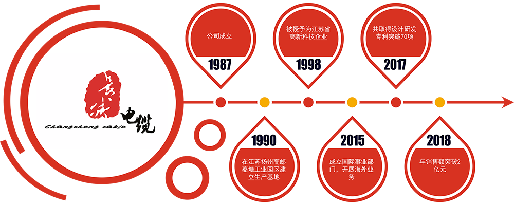 大港澳93040新版