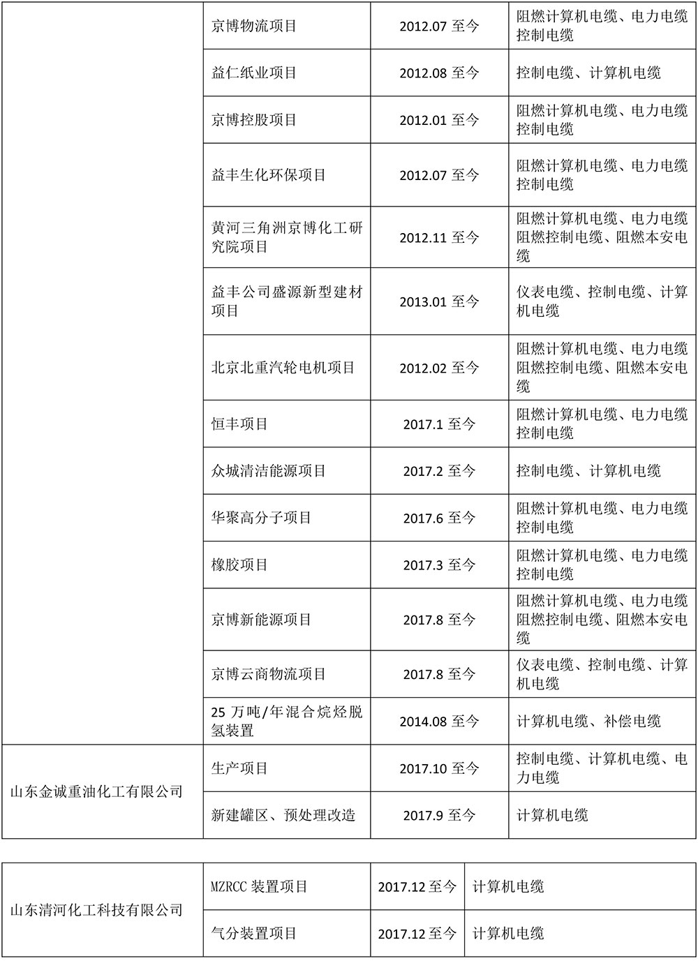 大港澳93040新版