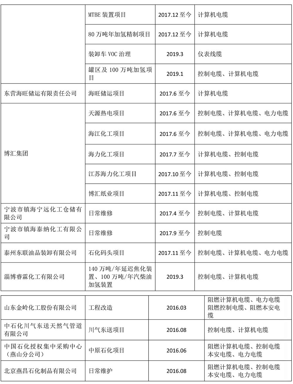 大港澳93040新版
