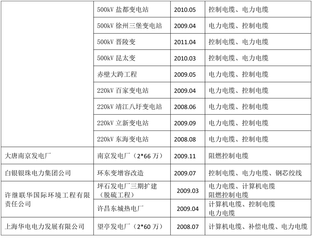 大港澳93040新版