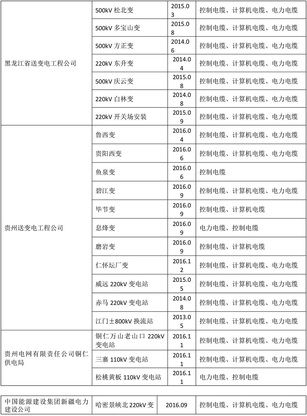 大港澳93040新版